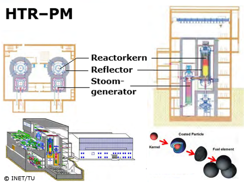 HTR–PM – Kleine Hoge Temperatuur Gasgekoelde Reactor – China