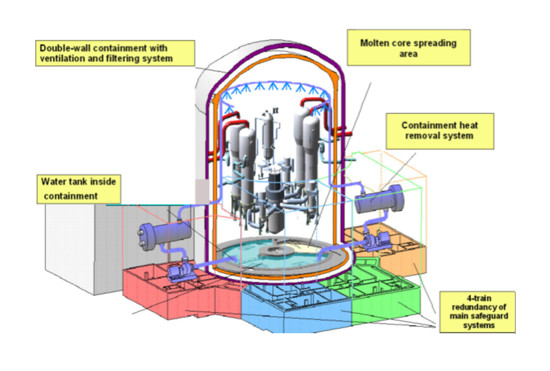 EPR – drukwatereactor – Frankrijk