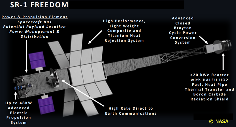 Space Reactor&ndash;1 Freedom (SR&ndash;1, ruimtereactor) &ndash; Zeer kleine Hoge Temperatuur Reactor &ndash; VS