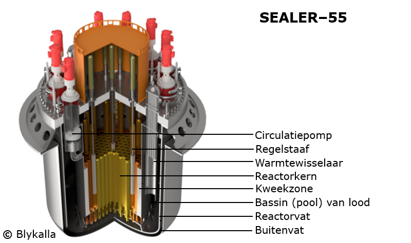 SEALER - Kleine loodgekoelde snelle kweekreactor - Zweden, Canada, Engeland
