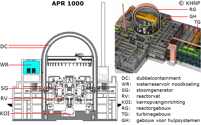 APR 1000 en APR 1400; Zuid-Korea